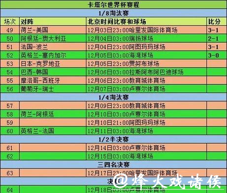 2026年世界杯决赛时间及比赛安排解析