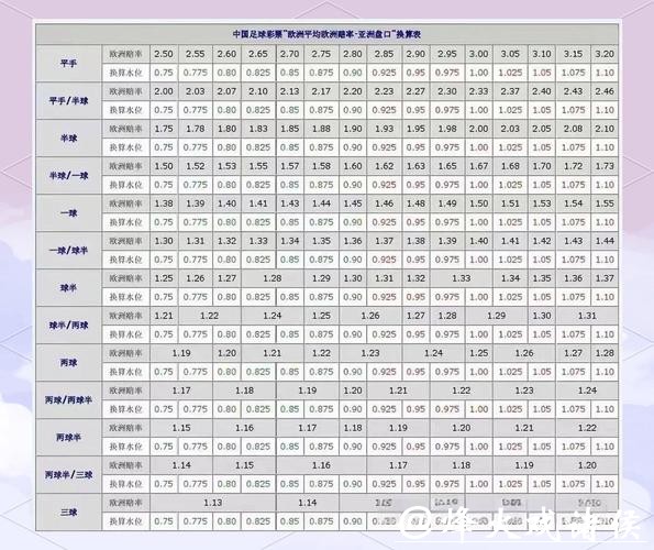 深入解析世界杯盘口预测走势与技巧 深入解析世界杯盘口预测走势与技巧