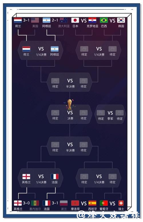 2022世界杯详尽预测与专业推荐指南