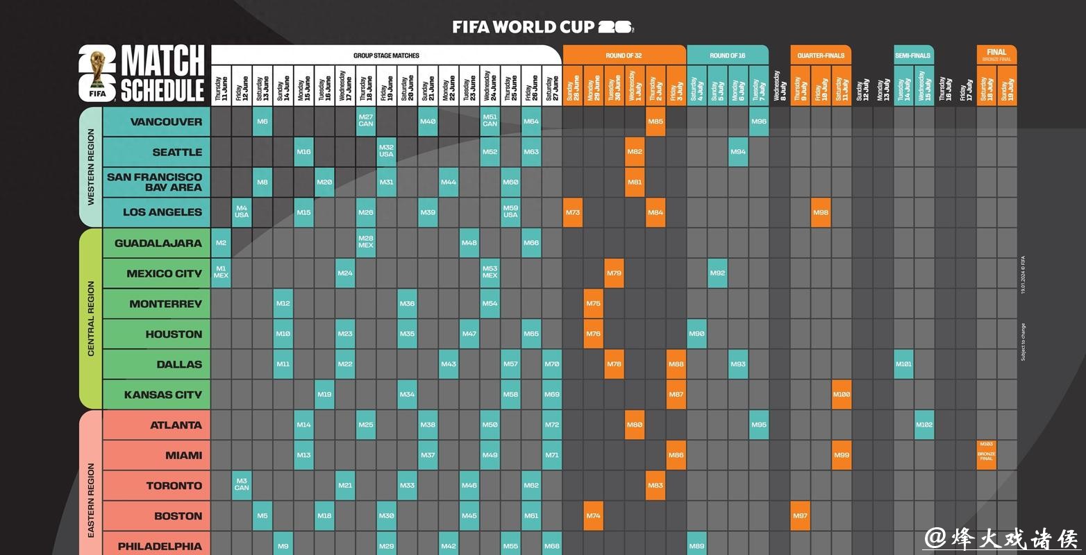 2026世界杯在线下注平台推荐与指南
